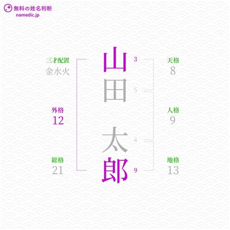 外格18|外格とは？姓名判断の基本となる五格の解説